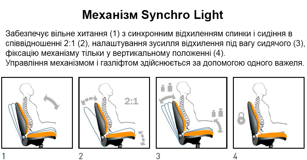 Крісло Майстер Нет GTP SL PL (Master net) Новий Стиль